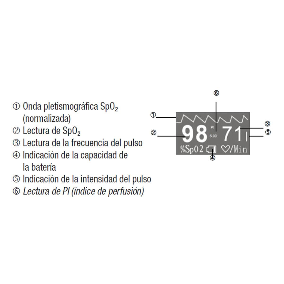 PULSIOXÍMETRO DE DEDO PORTÁTIL CON PANTALLA OLED