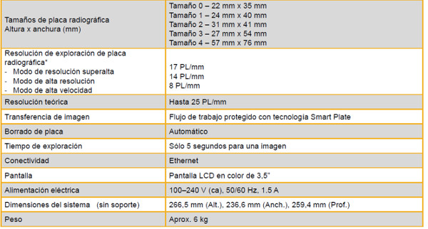 Digitalizador de placas de fósforo CS 7600: especificaciones técnicas